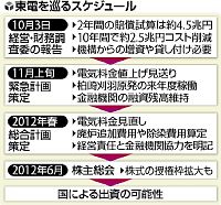 15なび